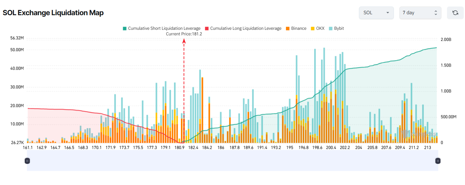 3 Altcoins at Risk of Major Liquidations in the Third Week of August image 0