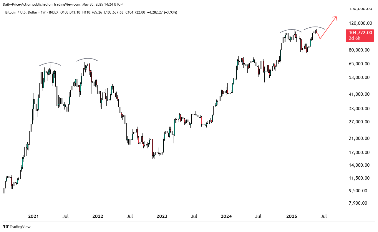 Bitcoin Will Explode to New All-Time High Just As Traders Flip Super Bearish on BTC, According to Analyst image 0