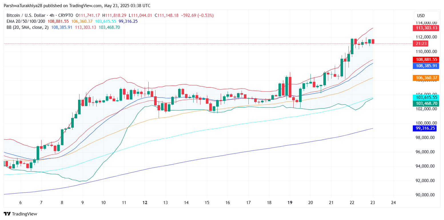 Bitcoin Price Prediction for May 24: Bulls Pause Near $112K as Breakout Momentum Cools image 7