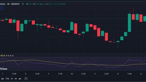 Livepeer (LPT) Price Prediction 2024-2030: Will LPT Price Hit $50 Soon?