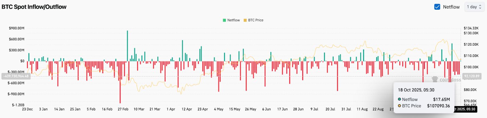Predicción del precio de Bitcoin: los traders apuestan por $ 100K mientras el mercado espera una señal de ruptura image 1