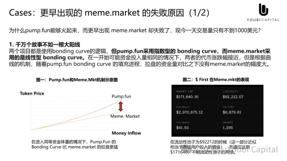 Meme 正在吞掉世界——心智资产与 UGA 的未来 image 10