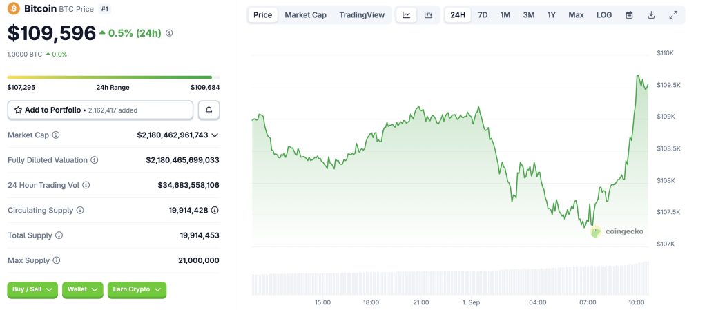 Pourquoi septembre pourrait déclencher une altseason : Fed en pause, bitcoin survendu, whales réactivés image 1