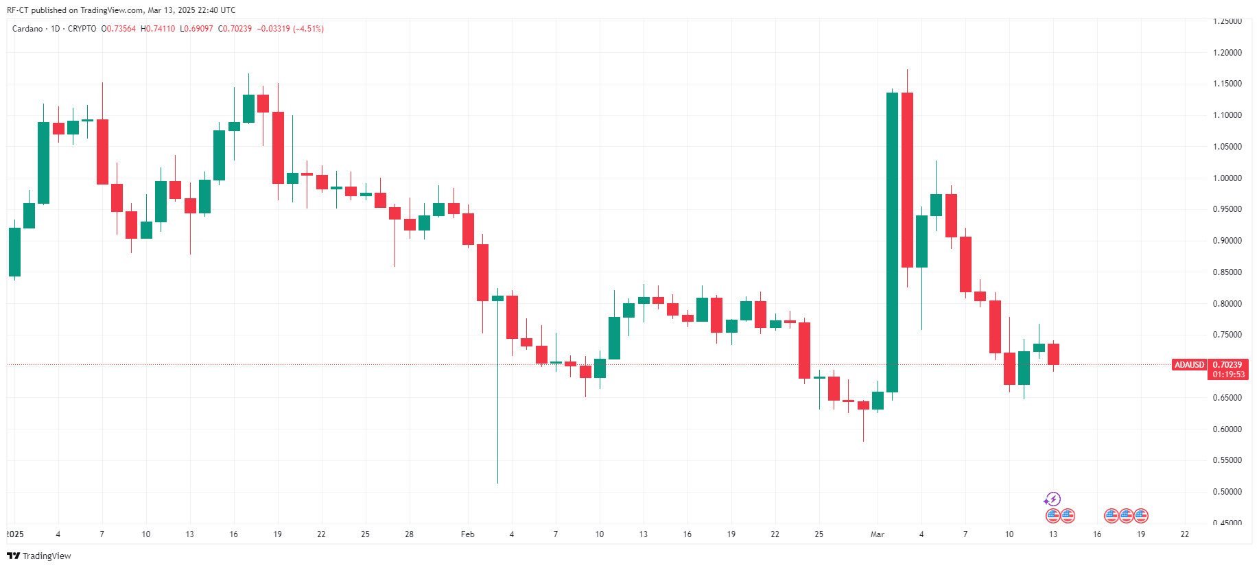 Meilleures cryptomonnaies de 2025 : Top 3 des altcoins à acheter maintenant image 2