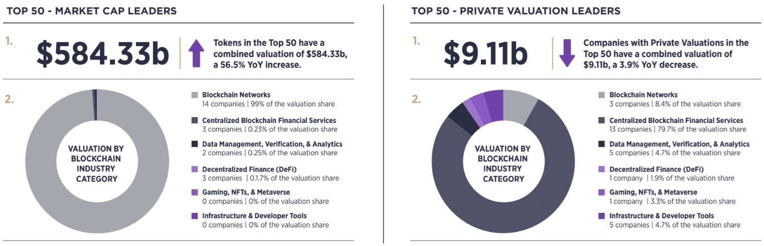 Crypto Valley erreicht 2024 eine Bewertung von 593 Mrd. $ mit 17 Unicorns image 0