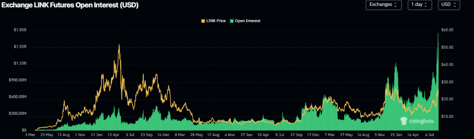 Chainlink Previsión del Precio: LINK rebota a medida que Bitget integra Chainlink Proof of Reserve para BGBTC image 1