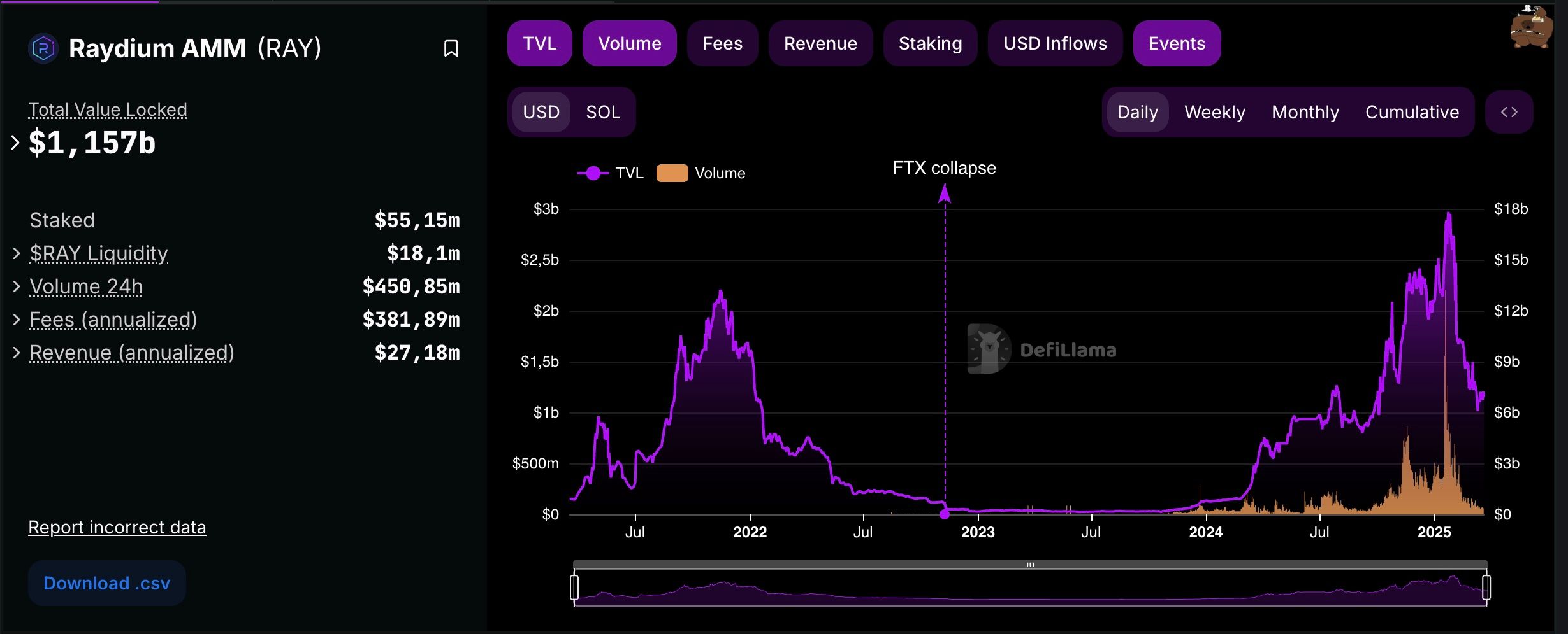 Pump.fun ra mắt sàn DEX PumpSwap, thách thức Raydium image 0