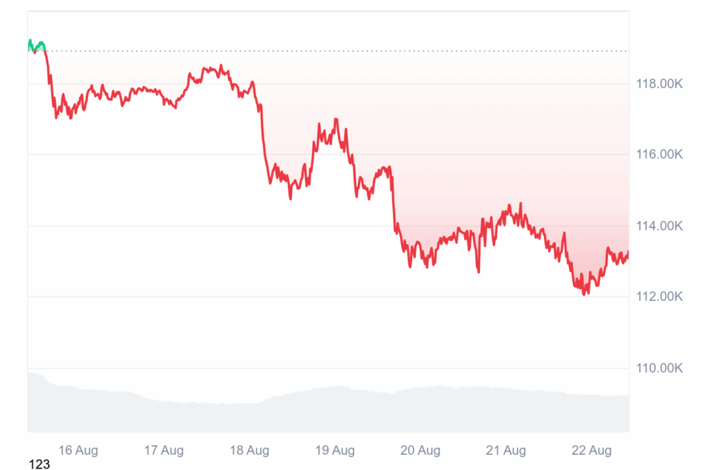 Heute um 16 Uhr spricht Jerome Powell: Startet der Notenbank-Chef mit seiner Rede die nächste Krypto-Rallye? image 2