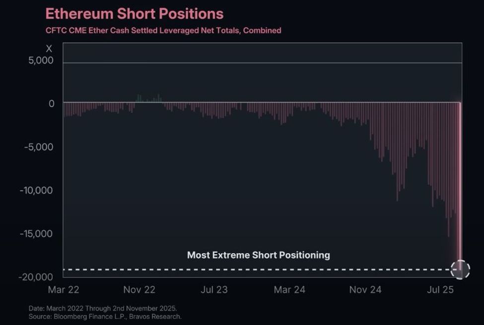 Обвал цен на Ethereum (ETH): Почему, что дальше и основные бенефициары image 0