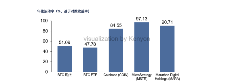 暗号資産配分の 3 つの選択肢: BTC スポット、ETF、それともコンセプト株? image 0