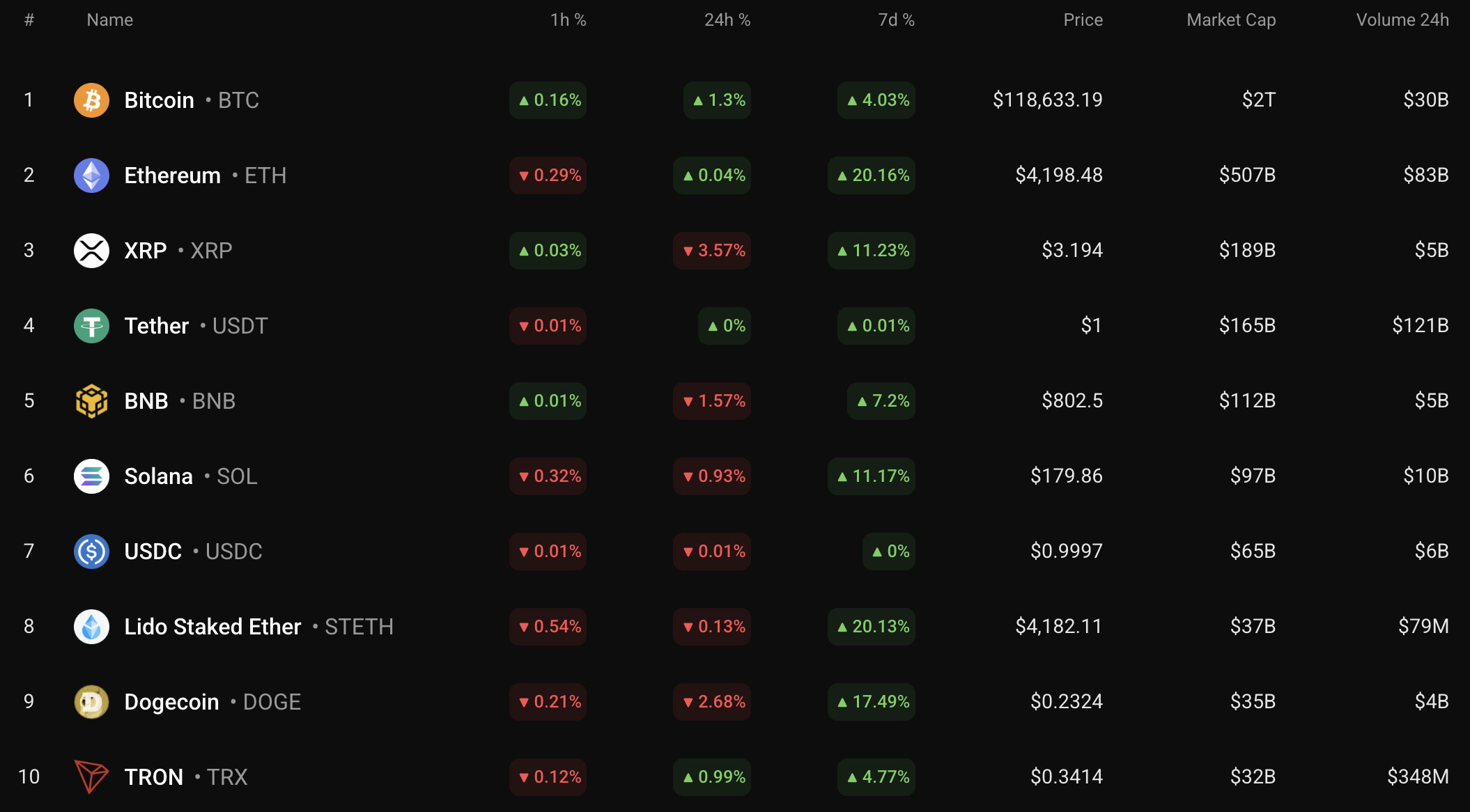 Bitcoin Shows Potential for Upward Movement Amid Market Challenges image 0