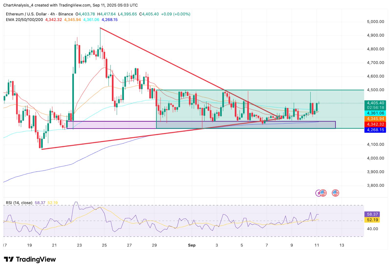 Ethereum (ETH) Kurs Vorhersage für September 12 image 1