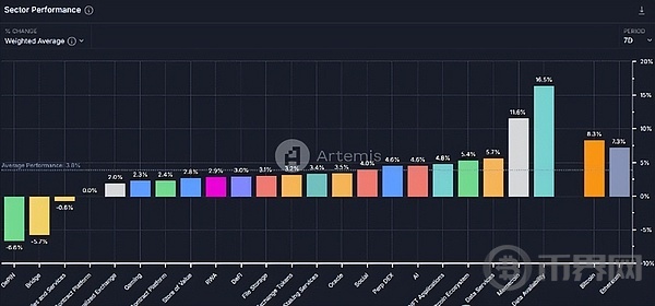 比特币看涨情绪浓、泰国银行开稳定币汇款先例、A股救市无效 image 2