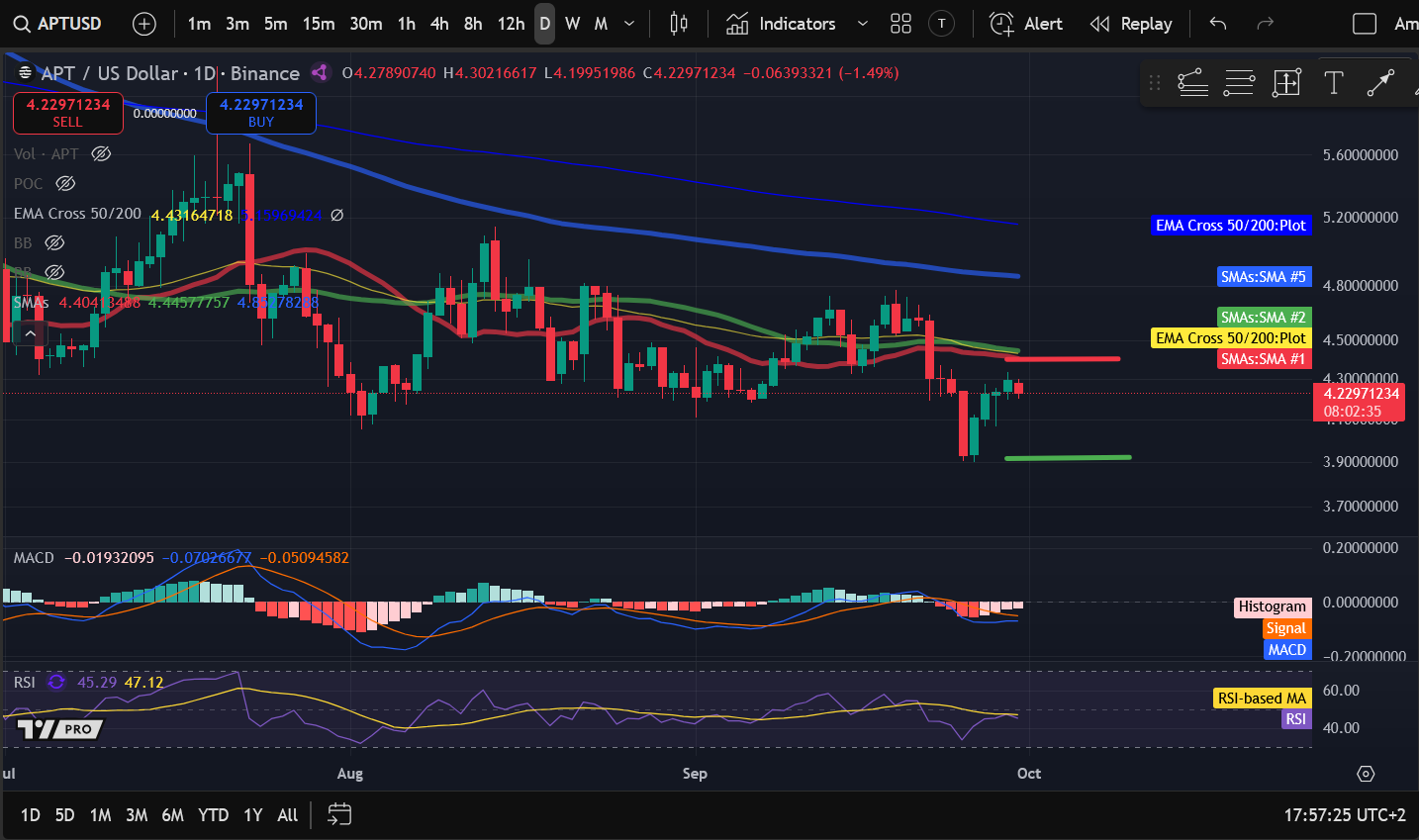 Análise de Preços de Criptomoedas 9-30: BITCOIN: BTC, ETHEREUM: ETH, SOLANA: SOL, APTOS: APT, BITTENSOR: TAO image 3