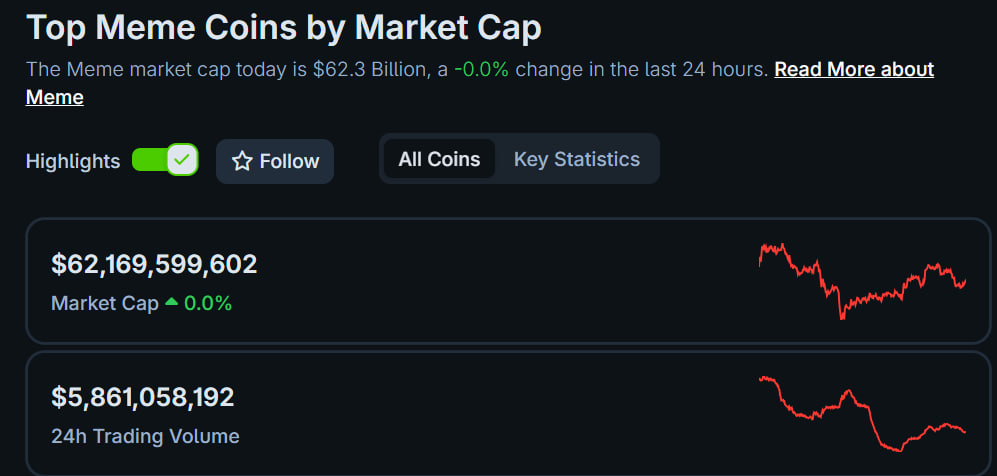 Meme coin news: FLOKI price dips 17%, SHIB’s 270M outflows signal investor confidence image 2