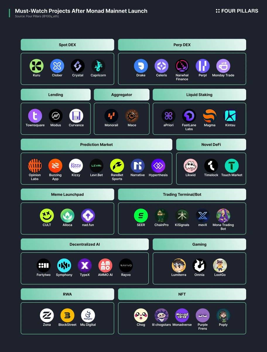 Monad 主网即将上线，这些 dApp 值得关注 image 1