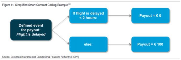花旗162页研报深度解读：区块链如何迈向十亿用户，RWA代币化成关键！ image 32