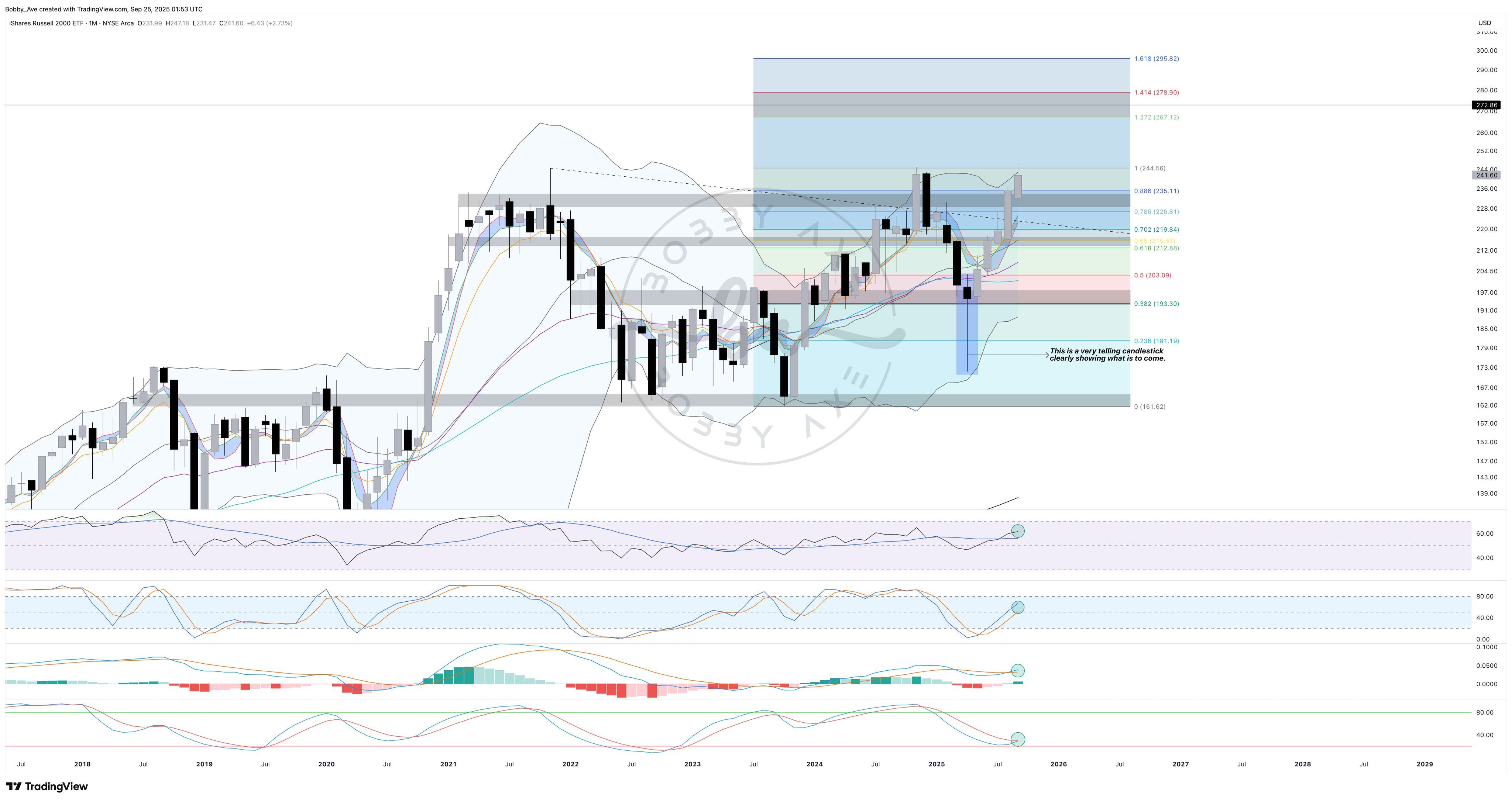 Technical Convergence Puts XRP Profit Target Between $8.43 And $13.58 image 2