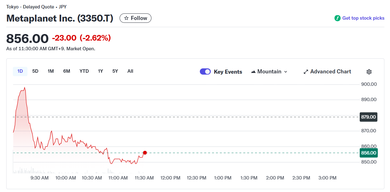 Metaplanet tops 20,000 Bitcoin ahead of key capital-raising vote image 1