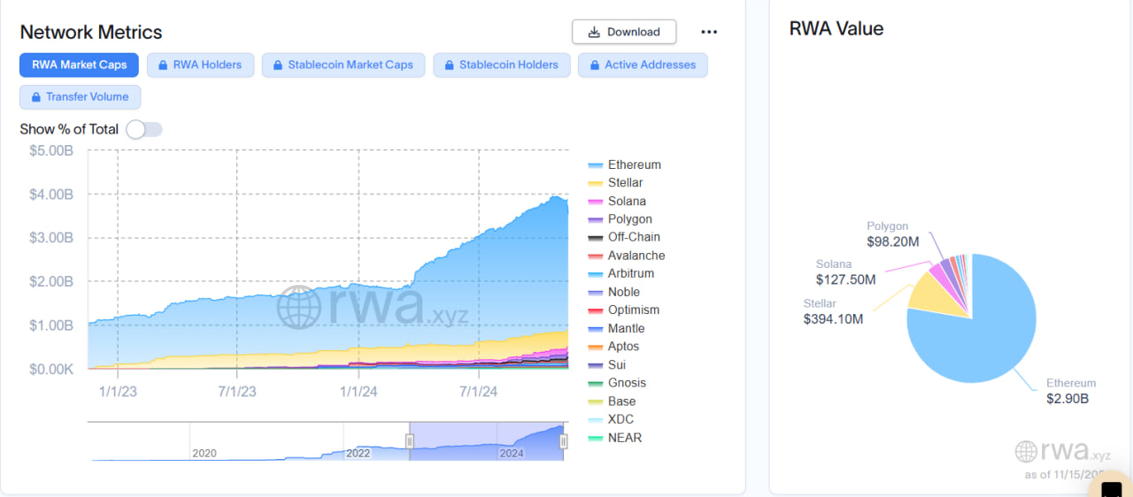 Franklin Templeton mở rộng quỹ RWA của mình sang Ethereum image 2
