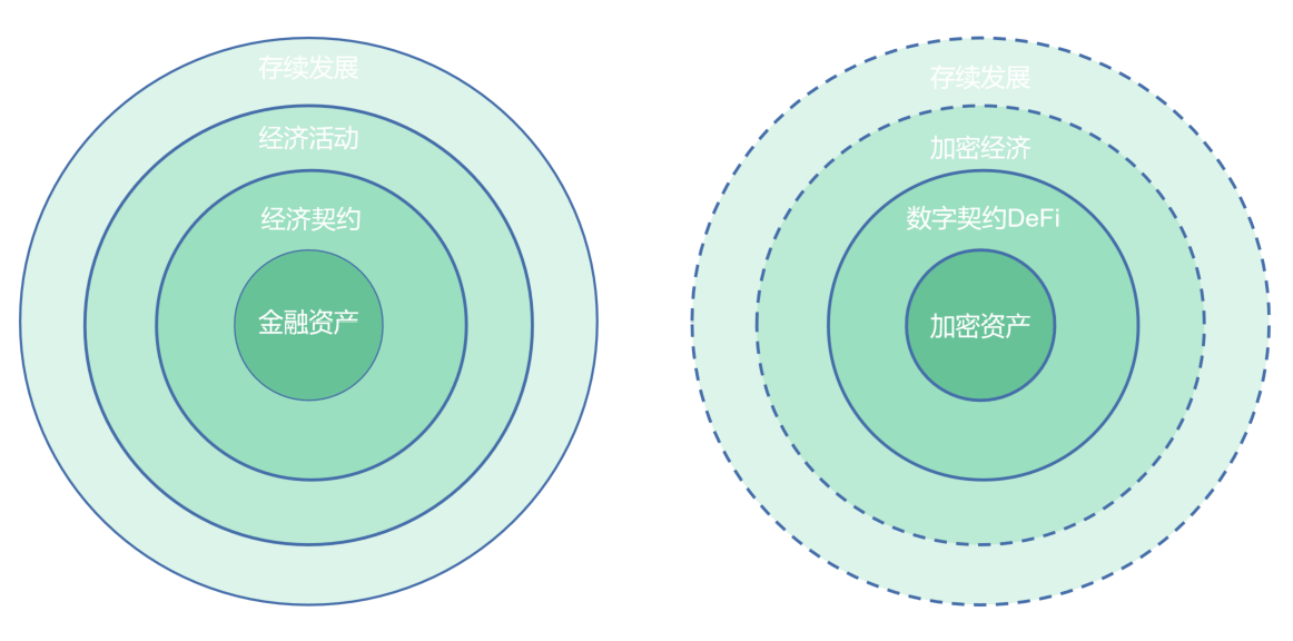 基于 SCP 的AR+AO实现框架，构建“金融-经济激励相融”的价值互联网 image 2