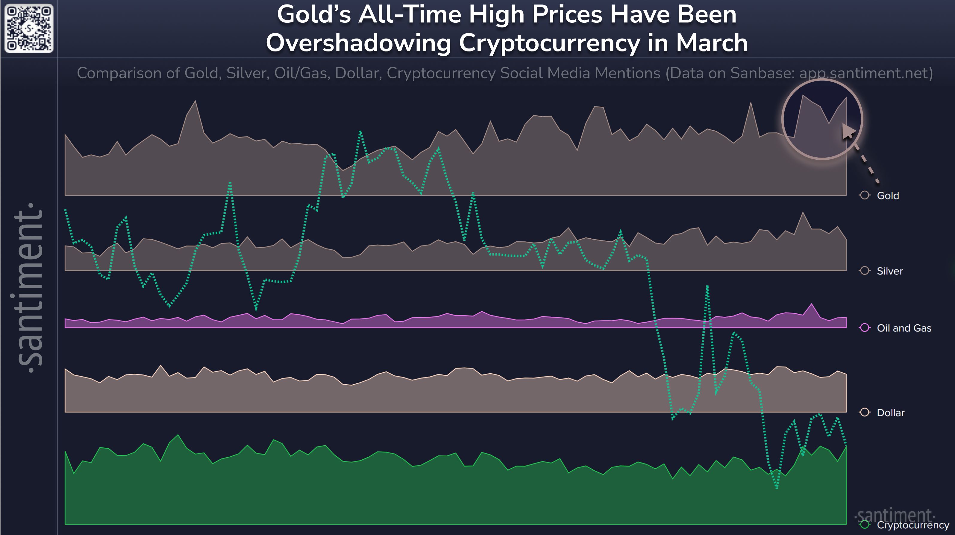 'Digital Gold' No Match For Real Gold?