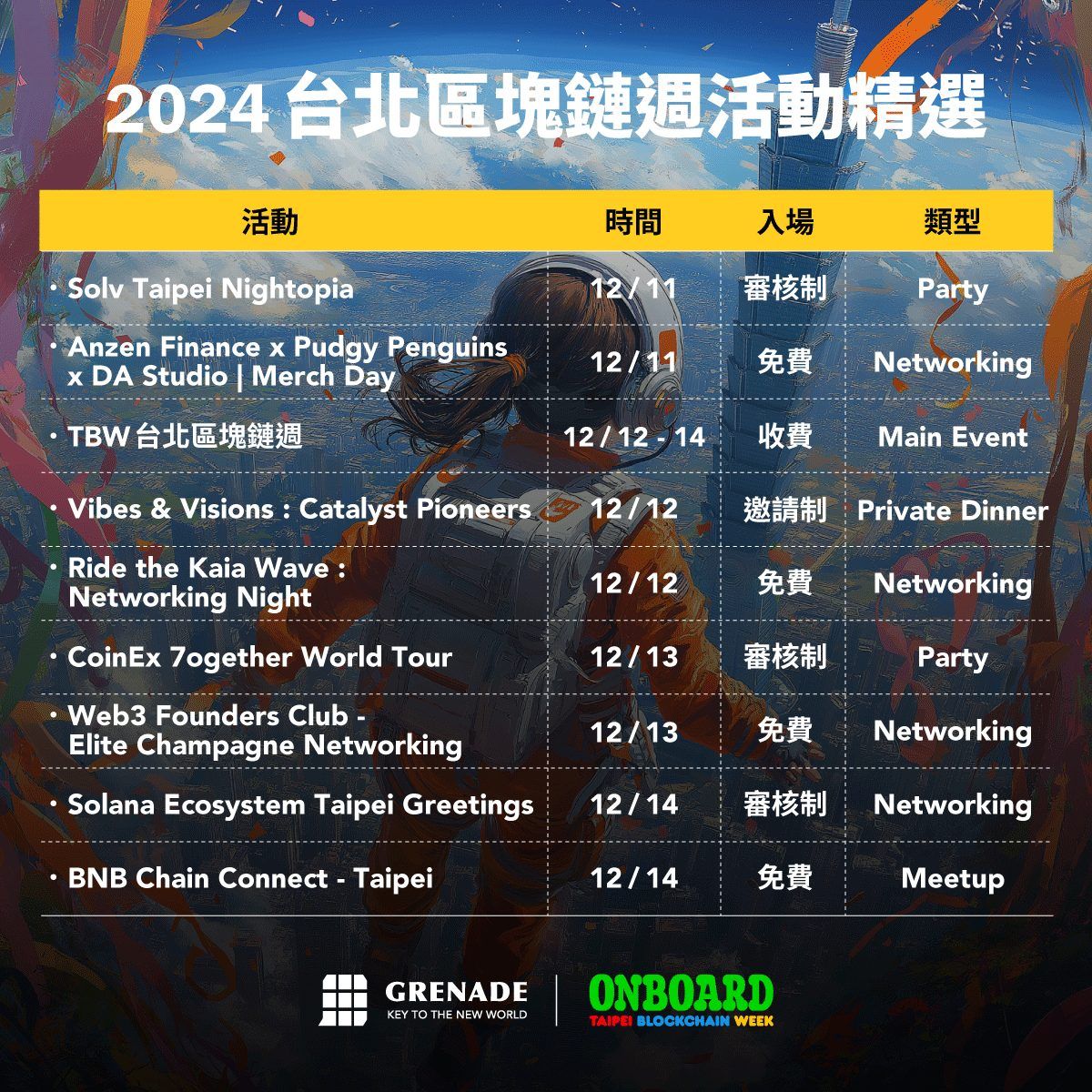 2024 台北區塊鏈週攻略:周邊活動帶你一次看! image 0