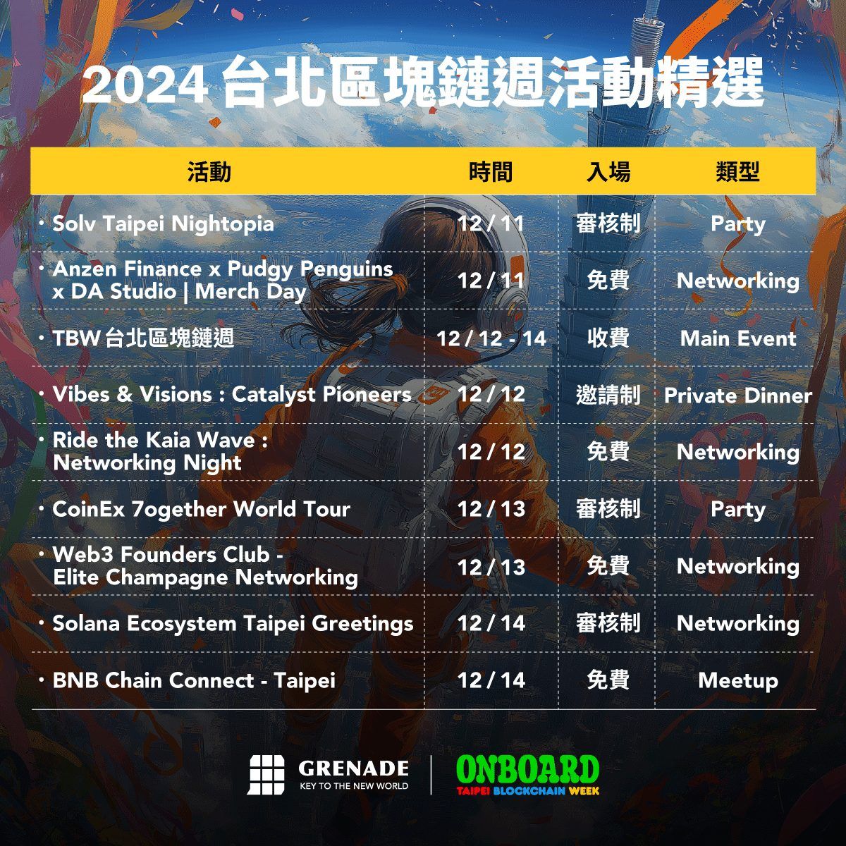 2024 台北區塊鏈週攻略：周邊活動帶你一次看！ image 0