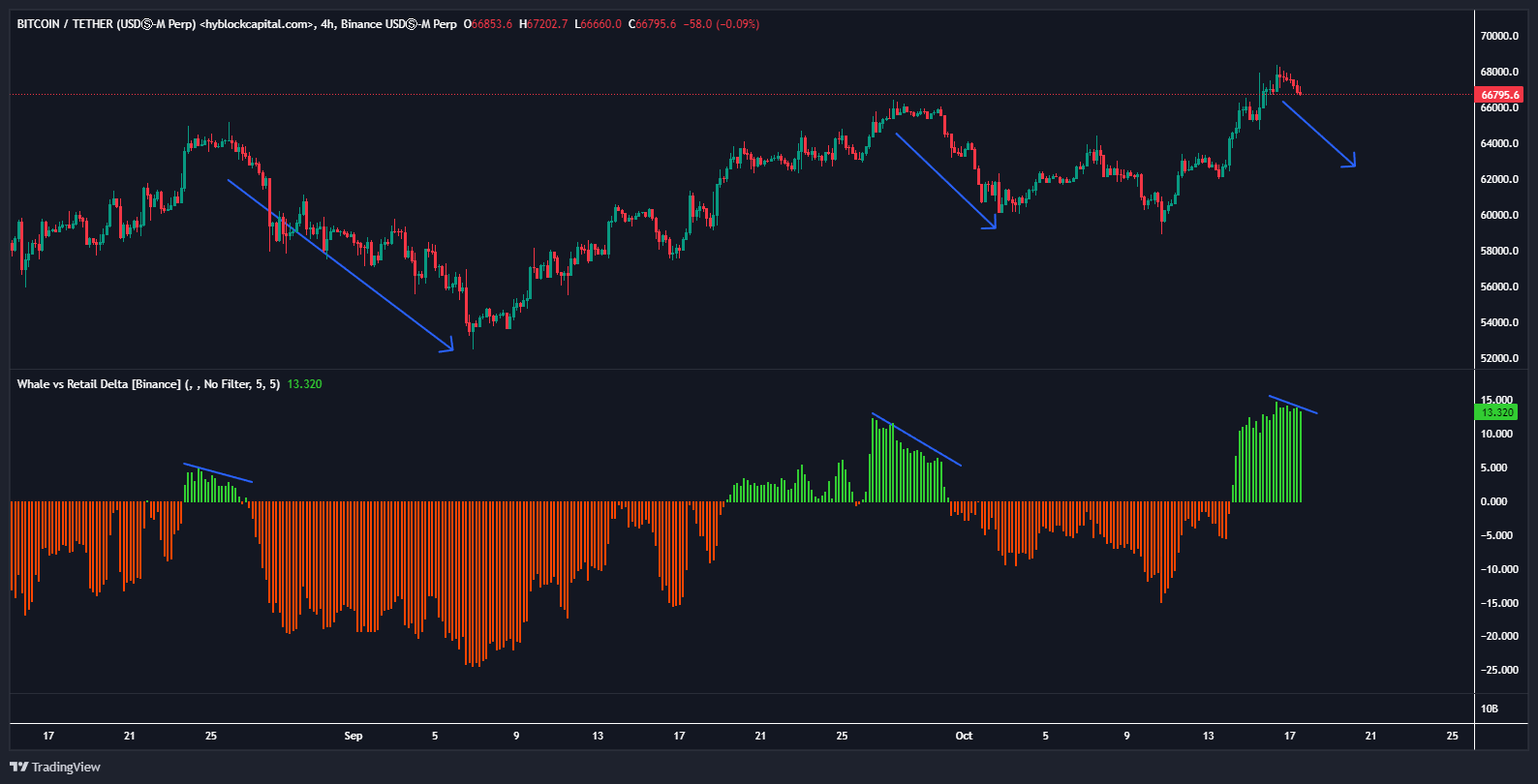 Trader Justin Bennett Issues Ethereum Alert, Says ETH Potentially Forming Bearish Pattern – Here Are His Targets image 1