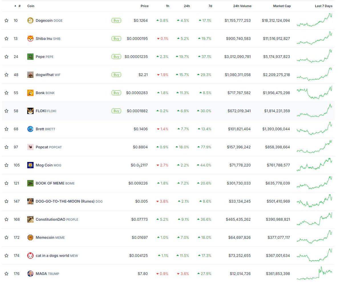 Top 5 : comment et pourquoi investir dans les memecoins selon des millionnaires image 3