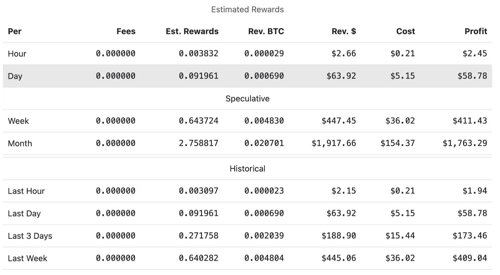 1460%漲幅之後，重新檢視ZEC的價值基礎 image 3