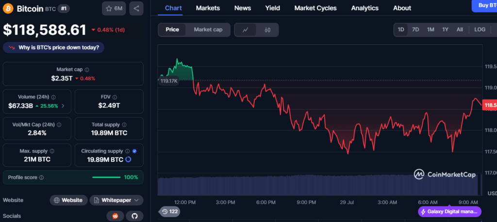 أفضل العملات الرقمية للشراء الآن قبل صدور تقرير البيت الأبيض حول الأصول الرقمية يوم الأربعاء image 1