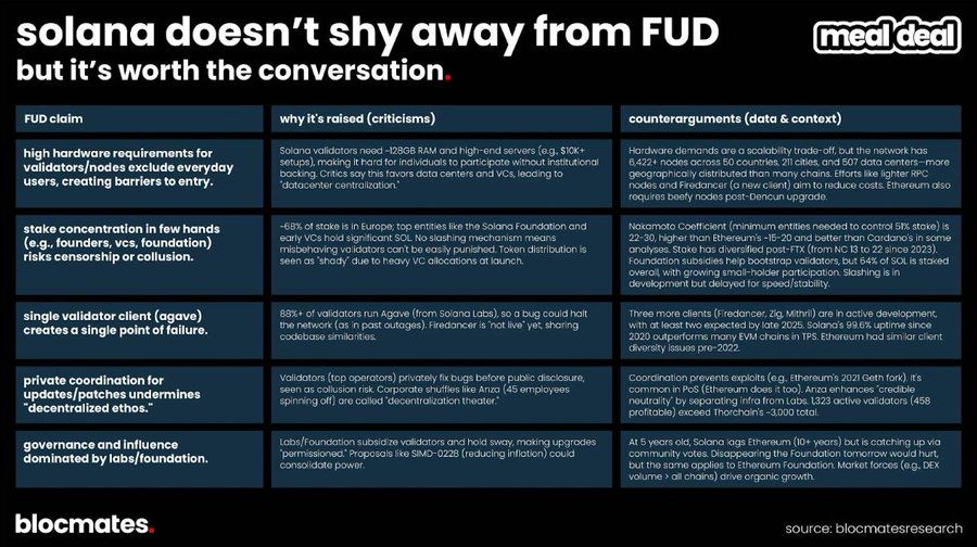 SOL 到底了嗎？多維數據揭秘 Solana 真實圖景 image 20