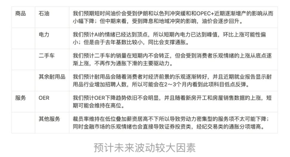 通过宏观和数据分析揭示积极看涨的后市 image 14