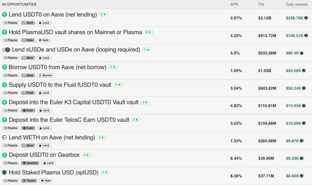 IOSG｜Eine eingehende Analyse der Stablecoin-Blockchains: Plasma, Stable und Arc image 2