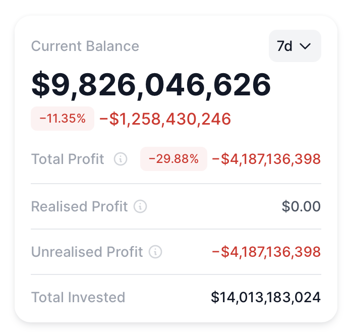 BitMine Faces Over $4 Billion in Unrealized Loss as Digital Asset Treasury Model Faces Scrutiny image 0