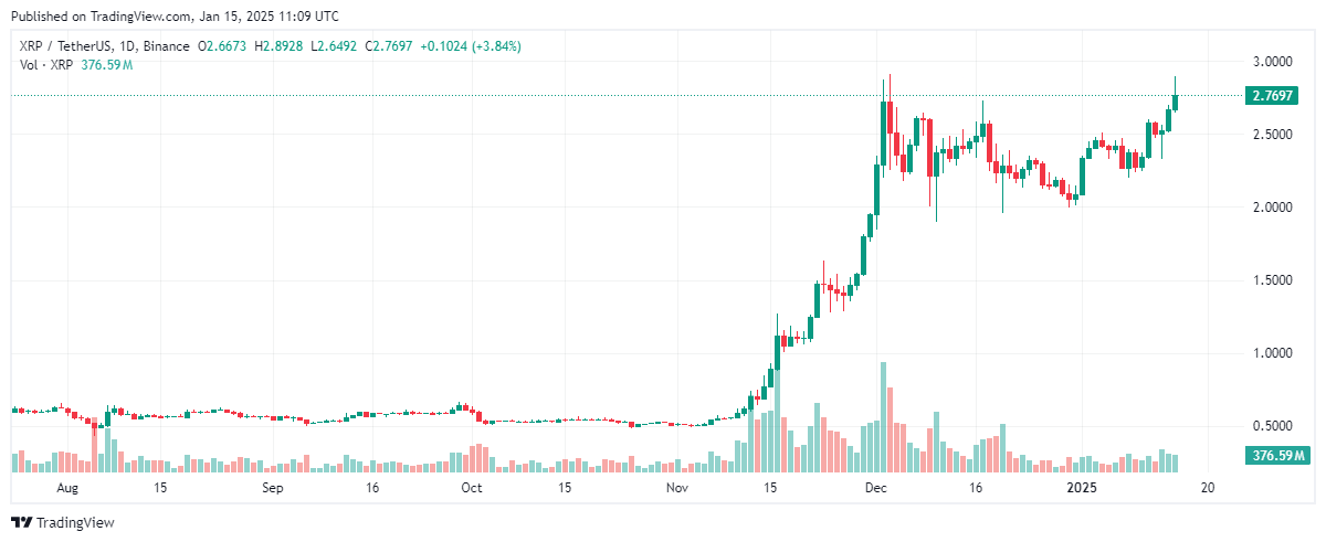 يقلب XRP الخاص بـ Ripple BlackRock من حيث القيمة السوقية image 1