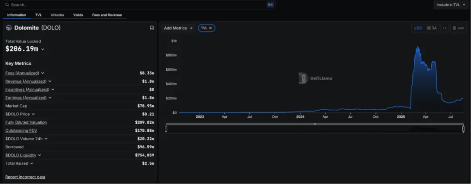 DOLO 暴涨,或成 Berachain 生态迎新一轮爆发的信号? image 1