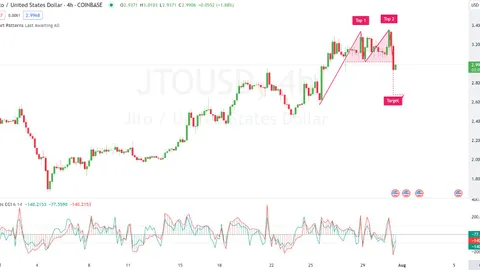 Прогноз цены JITO (JTO) на 2024-2030 годы: достигнет ли цена JTO $5 в ближайшее время?