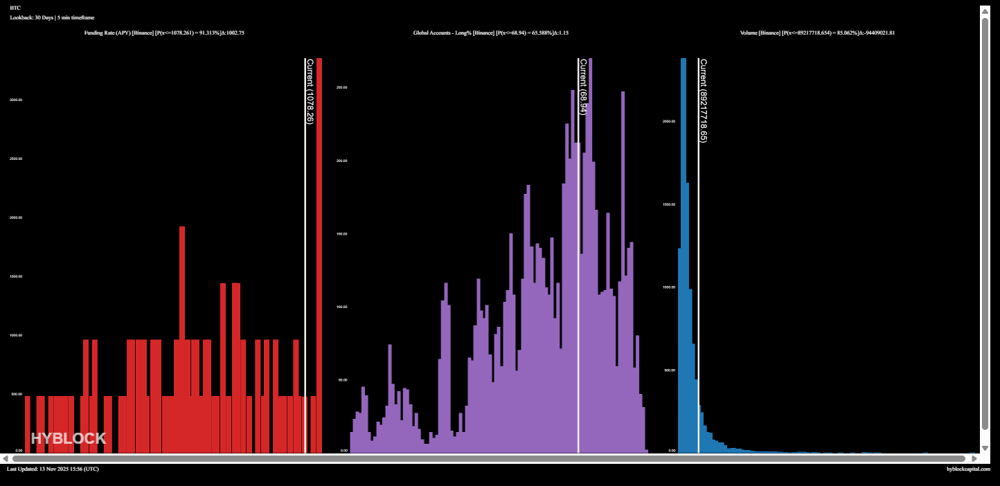Bitcoin falls to $98K as futures liquidations soar: Should bulls expect a bounce? image 3