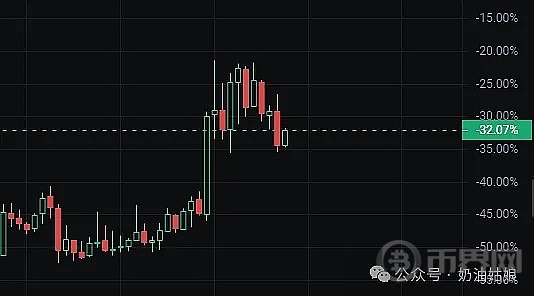 BTC破7冲10万？3种爆炸性山寨币本周末或将上涨20-50倍 image 1