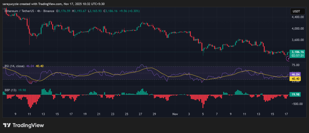 Momentum Battle: Will Ethereum (ETH) Ignite a Lift-Off or Face a Deeper Correction? image 1