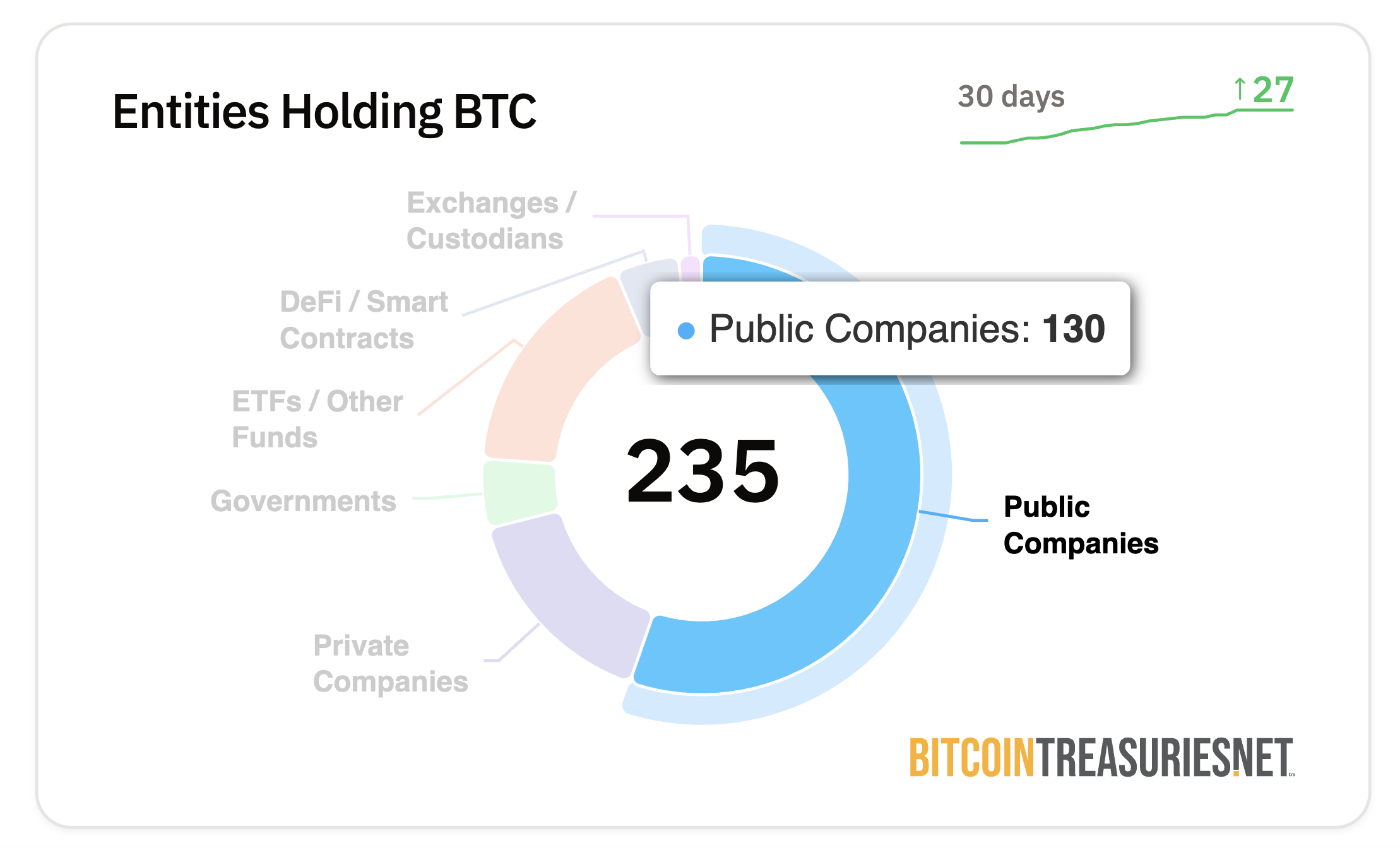 Is Bitcoin’s Rise a Blessing or a Threat to Corporate Treasuries? image 0