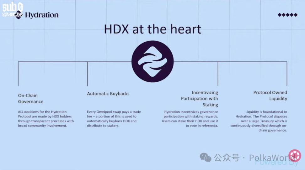 Hydration will soon launch perpetual contracts and will launch the Rains APP in Q2 2026! image 6