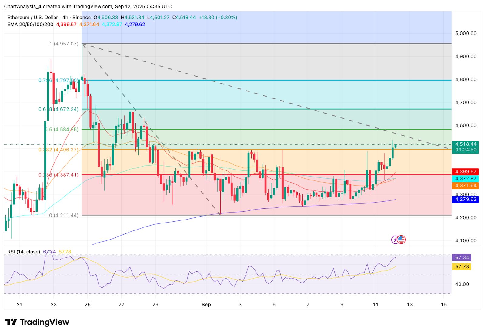 Prediksi Harga Ethereum (ETH) Untuk 13 September image 1