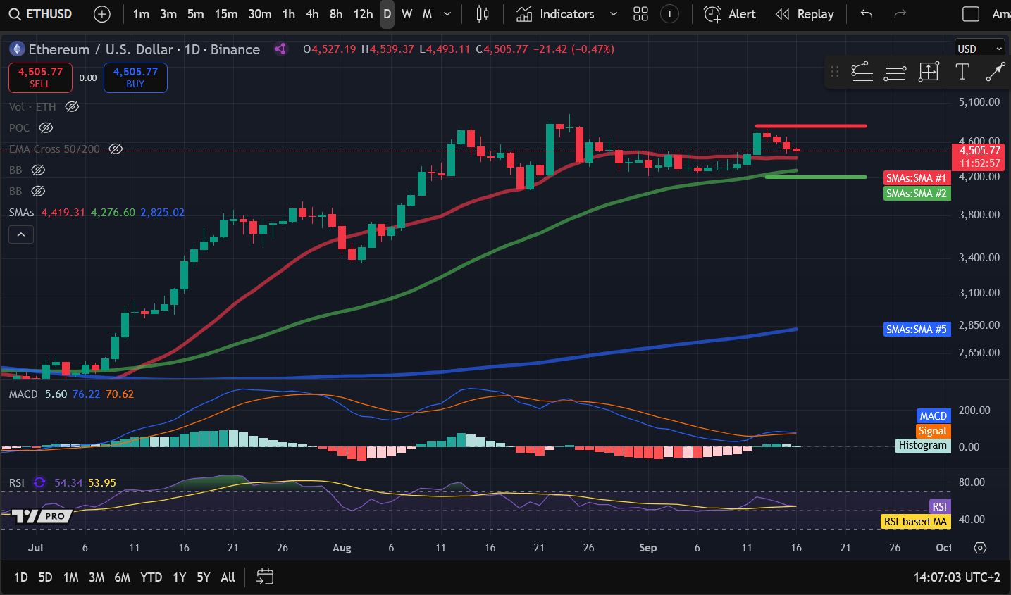 暗号資産価格分析 9-16：BITCOIN：BTC、ETHEREUM：ETH、SOLANA：SOL、INTERNET COMPUTER：ICP、COSMOS：ATOM image 1