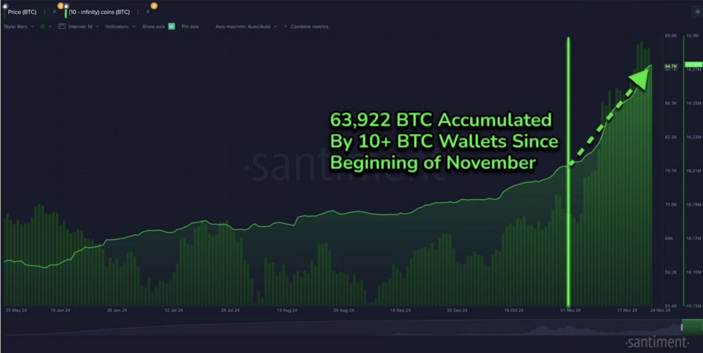 Прогнозы аналитиков по биткоину (BTC) на декабрь 2024 года image 1