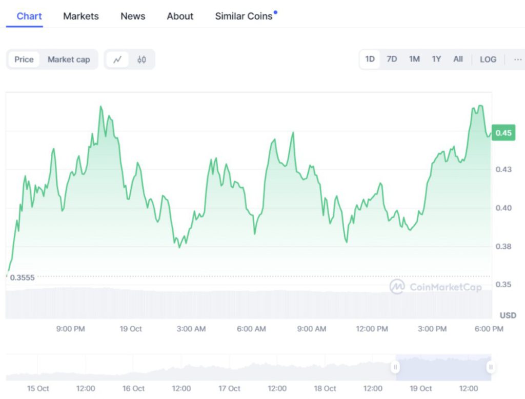 Goatseus Maximus (GOAT) Crypto Berpotensi Melonjak 10x? Arthur Hayes Beri Penjelasan! image 0