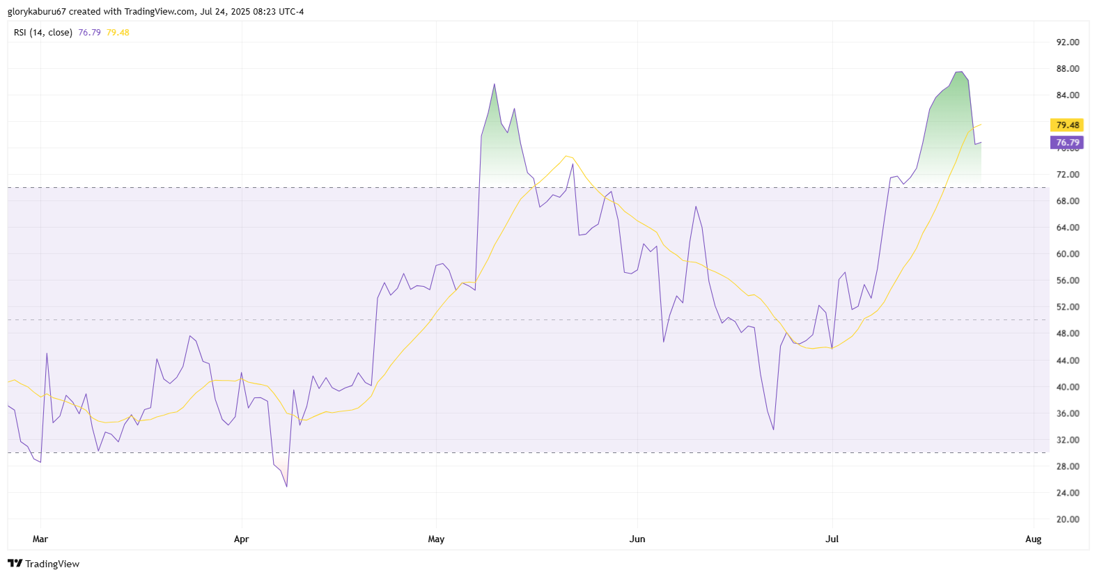 Kryptomarkt-Implosion liquidiert 737 Millionen Dollar – 85% sind Long-Positionen