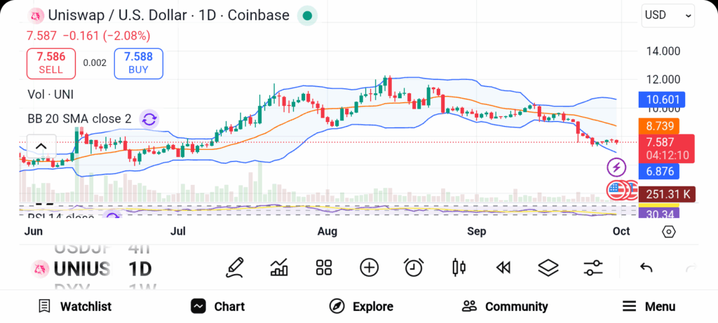 Top 3 Cryptos to Buy Right Now for Future Gains image 3